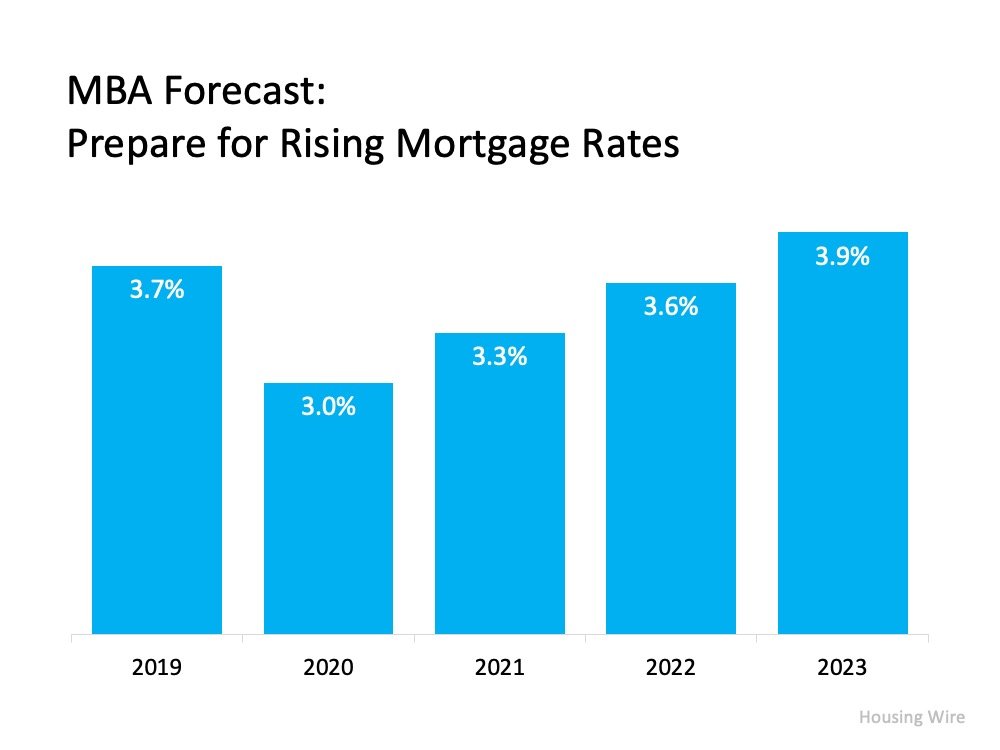 Will Mortgage Rates Remain Low Next Year? | Simplifying The Market
