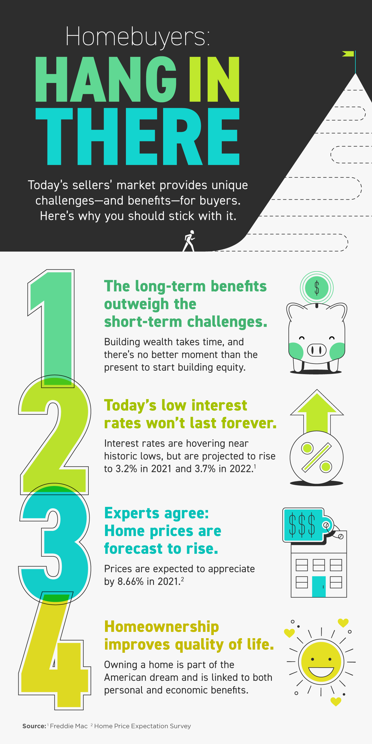 Homebuyers: Hang in There [INFOGRAPHIC] | Simplifying The Market