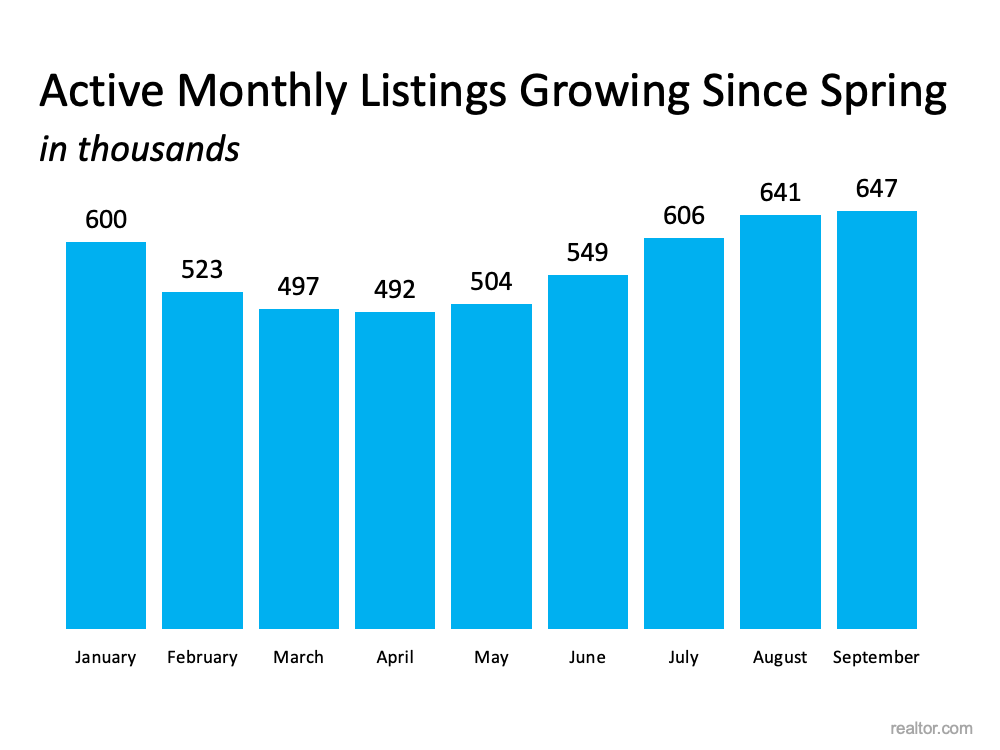 There Are More Homes Available Now than There Were This Spring | Simplifying The Market